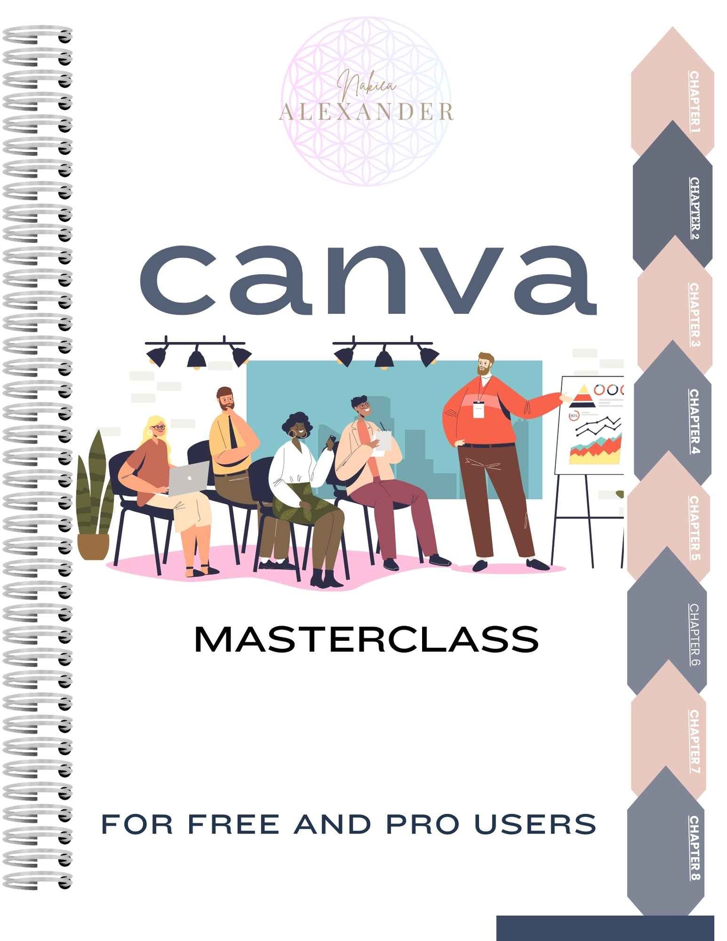 CANVA CRASH COURSE BUNDLE W/VIDEOS & DETAILED GUIDE (COMES WITH RESALE RIGHTS)