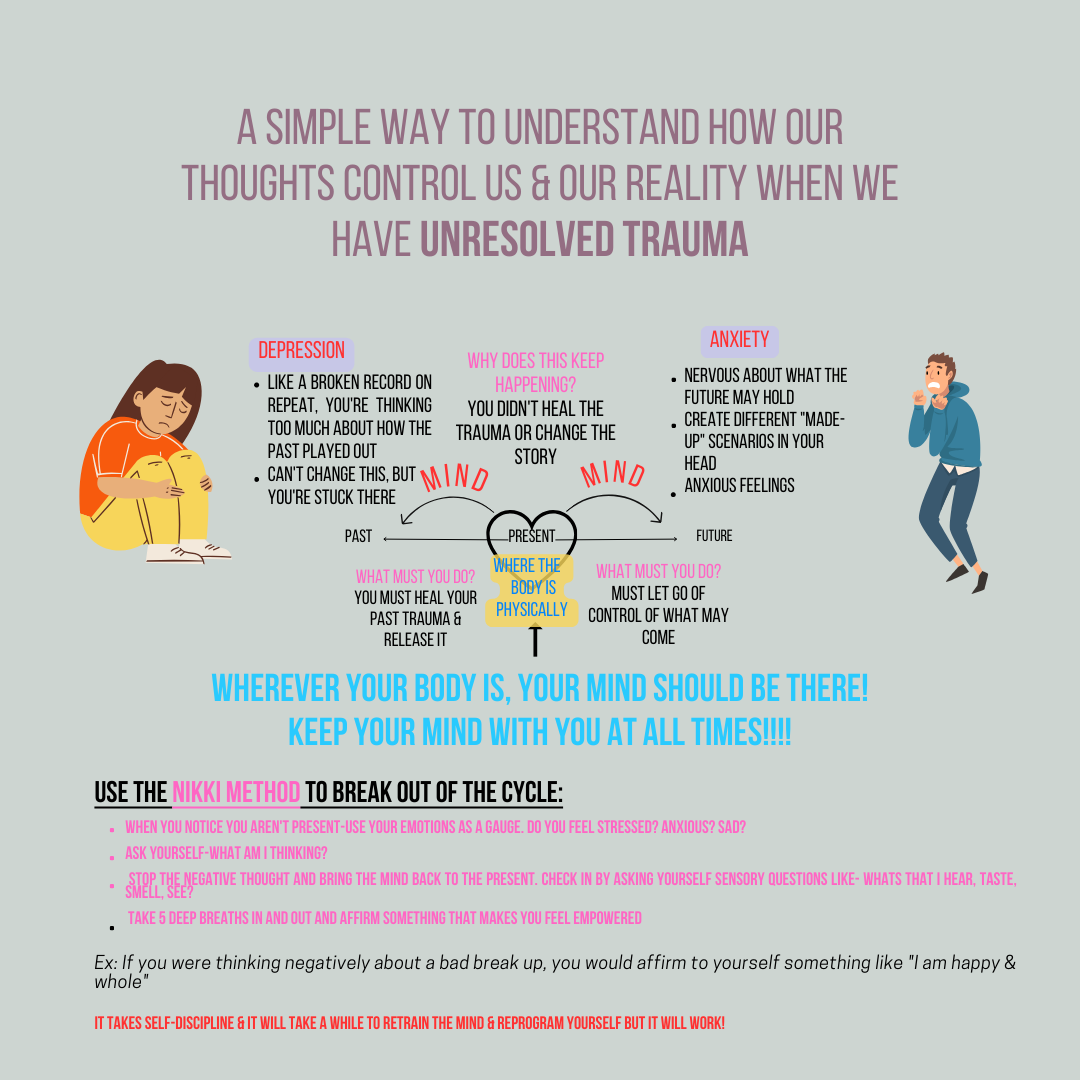 COMPLETE SELF IDENTITY SHIFT PROGRAM W/RESALE LICENSE